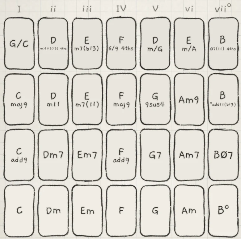 C major, Spice off.
