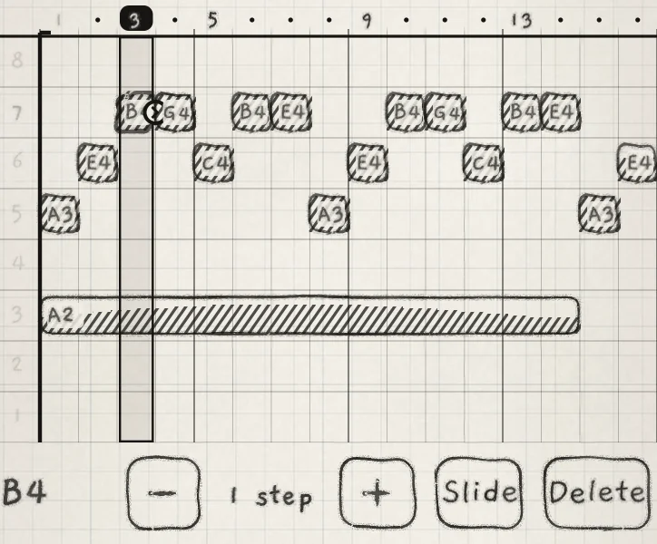 The B4 on step 3 selected: lanes and edit bar.