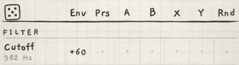 FILTER › Cutoff in the Matrix: base value 382 Hz, Env → Cutoff, +60.