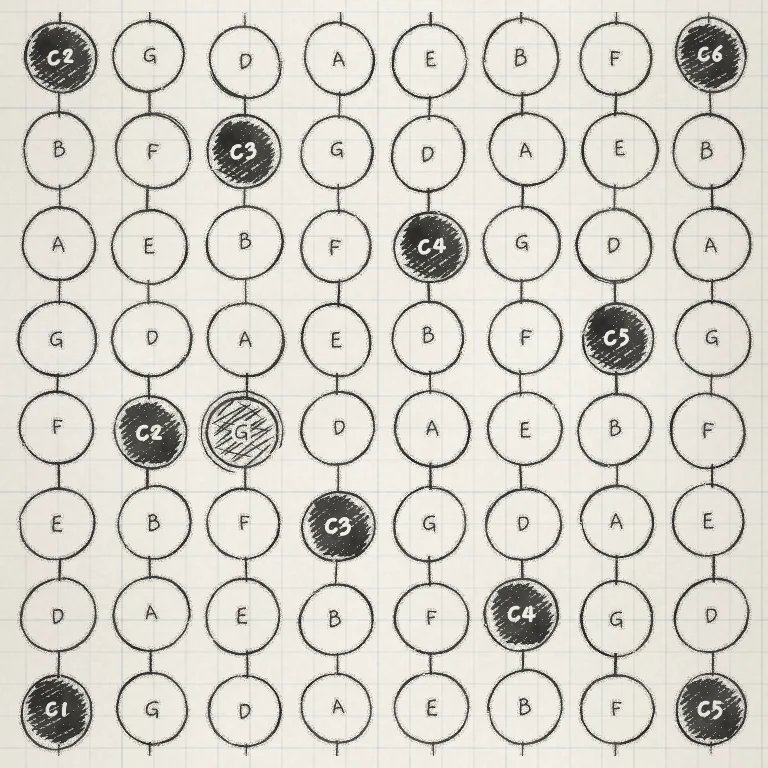 The Grid in C major, with Stride at 7 semitones and one pad pressed.