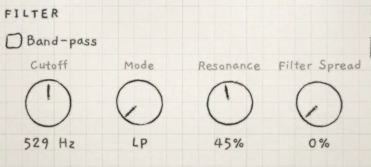 The FILTER section: Cutoff at 529 Hz, Resonance at 45%.