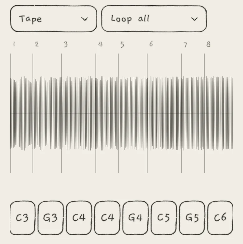 Cold strings in the kit view: Tape, Loop all, slices of unequal length. Tape ignores the root notes on the pads.