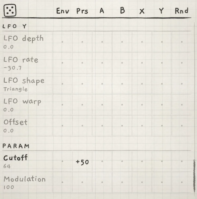 INK MIDI's Matrix: the PARAM group under LFO Y, Prs → Cutoff at +50.