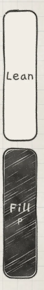 Lean off, Fill latched; the letter under Fill names its style.