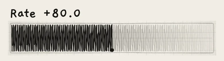 Sine at Rate +80.0 (37 Hz) draws as a band.