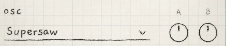 The A and B macros beside the generator drop-down at the top of the Sound tab, both at 0%.