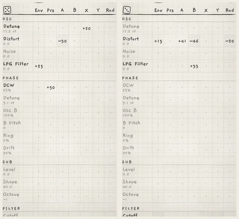 The Matrix before a roll (left) and after a roll on face 3 (right). The roll also cleared DCW's Prs +50 in the PHASE group, which it never writes.