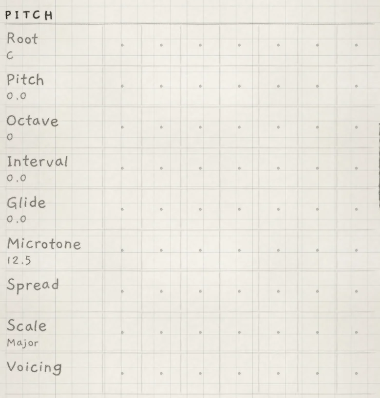 The PITCH group on a Chords engine: Degree's row reads Spread and Stride's row reads Voicing, with no base value.