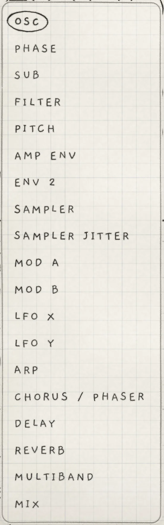 The list of groups, opened by a tap on a group title.