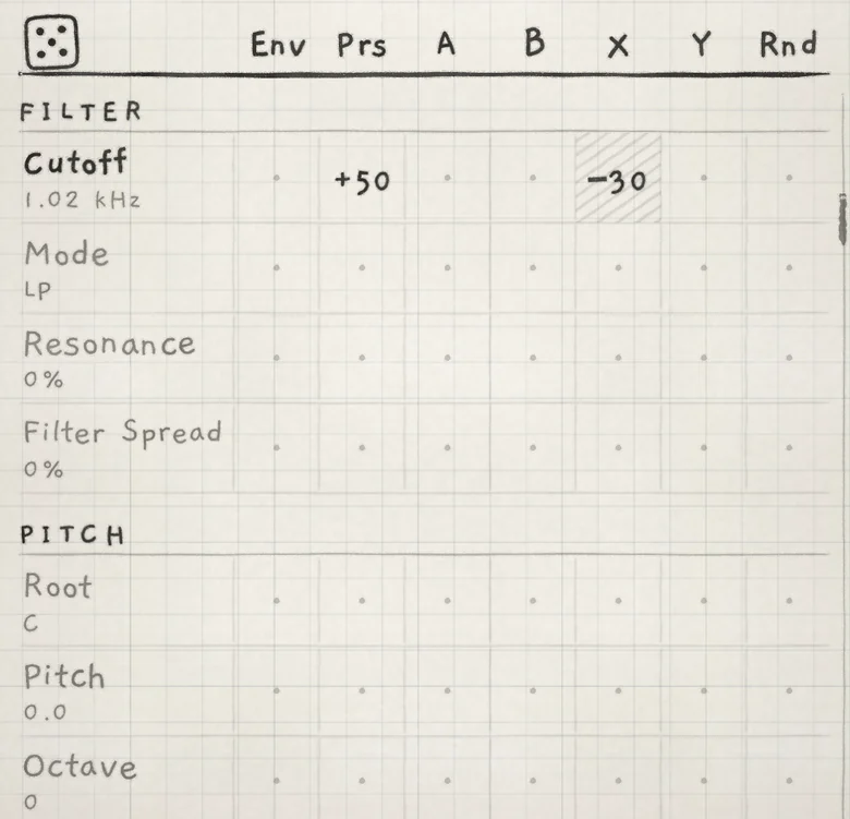 The Matrix tab scrolled to FILTER, with Prs → Cutoff, +50 and X → Cutoff, −30.