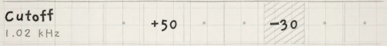 The Cutoff row: Prs at +50, X at −30 (hatched), zero cells as dots.