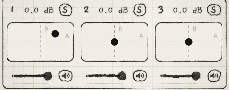 The All page mixer: each XY pad is Macro A across and Macro B up; each fader is the engine's Level.