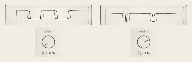 Pulse at Width 50.0% and 15.0%, one firm note held. The waveform display shows the voice after the low-pass gate, so the edges are rounded.