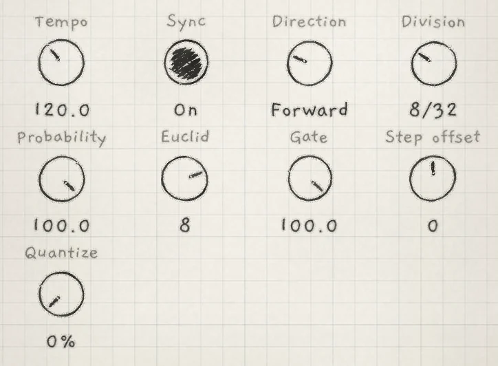 The Seq controls of a new pattern.