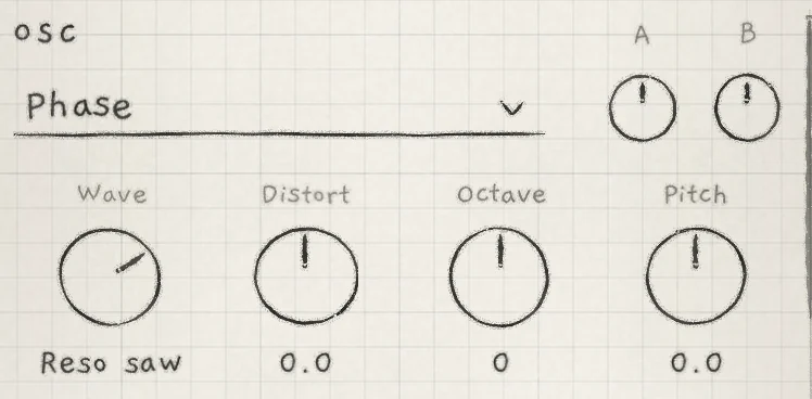 OSC on the Phase generator, Wave at Reso saw. The tone control's value is the nearest wave's name.