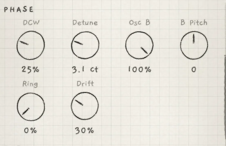 The PHASE section at its Init values.
