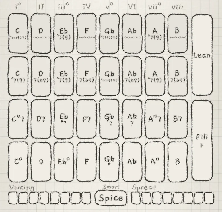 Diminished: eight columns, the eighth numbered viii.