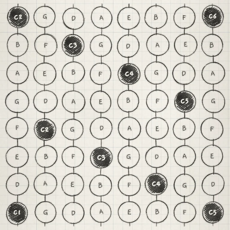 The Init sound in C major: Stride 7, Degree 0.