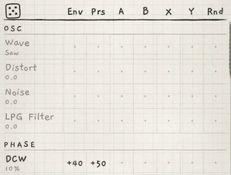 OSC and PHASE in the Matrix: Wave on Saw, DCW at 10%, Env → DCW, +40 and Init's Prs → DCW, +50.