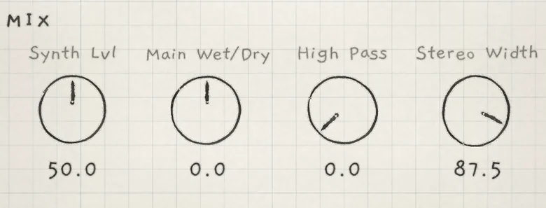 MIX with the Init values.