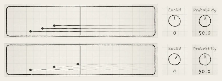 Three notes at 4/32 and Probability 50.0: Euclid 0 strikes every step, Euclid 4 every second step.
