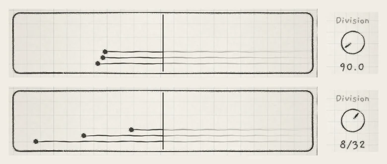 The same three notes at a free Division of 90.0 and at 8/32.