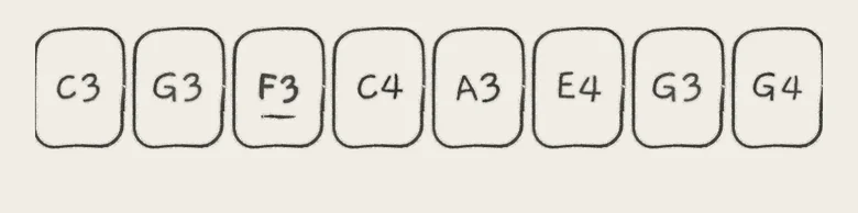 The slice pads. Slice 3's root has been moved, so it shows bold and underlined.